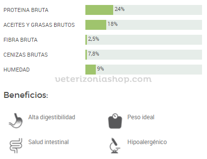 composición analítica natura diet grain free