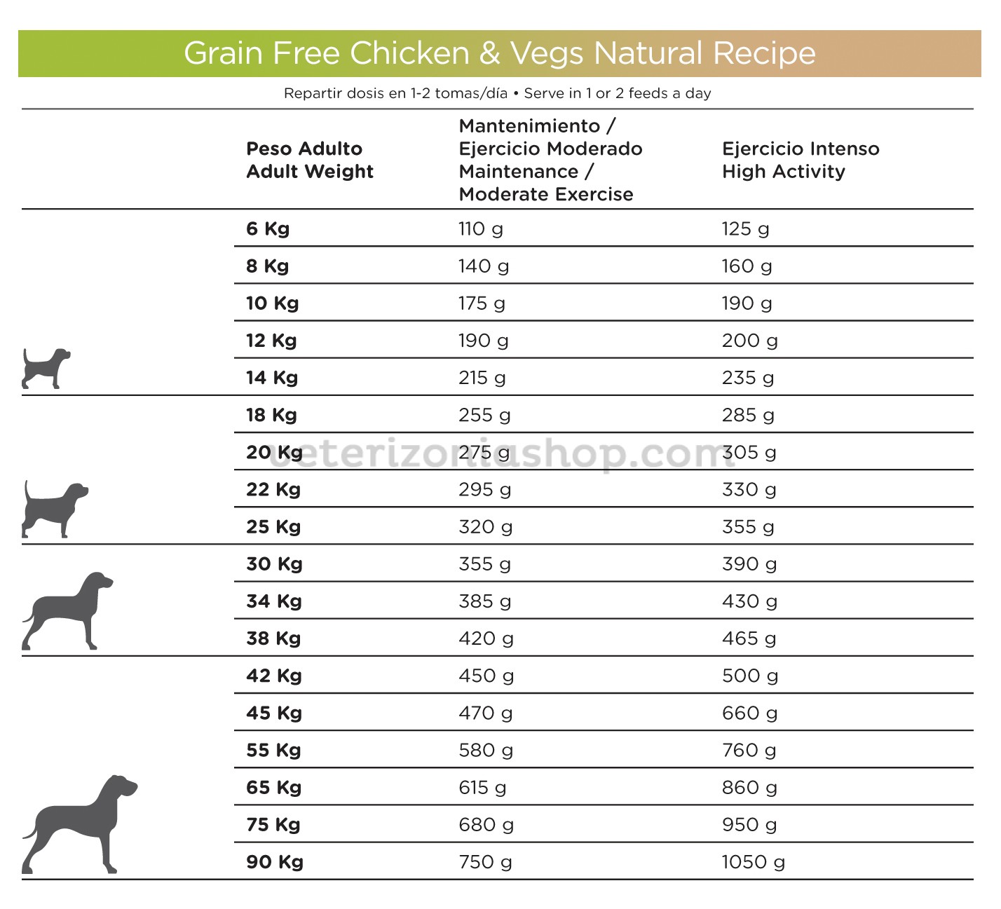 Pienso Grain perros Chicken&Vegs Natura Diet -