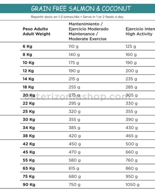 natura diet grain free