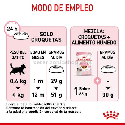 Alimento seco para gatitos Royal Canin -veterizoniashop-2