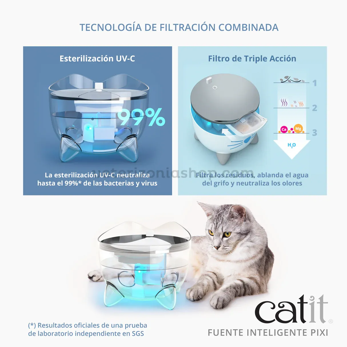 Fuente Inteligente Catit PIXI